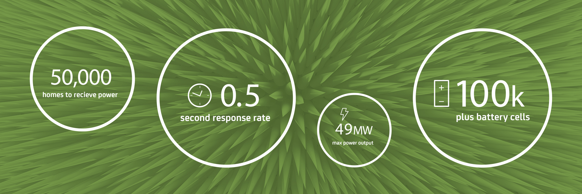 Infographic showing data about new battery storage facility.