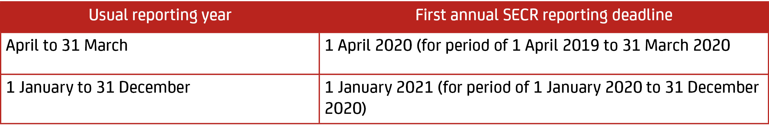 SECR reporting deadlines