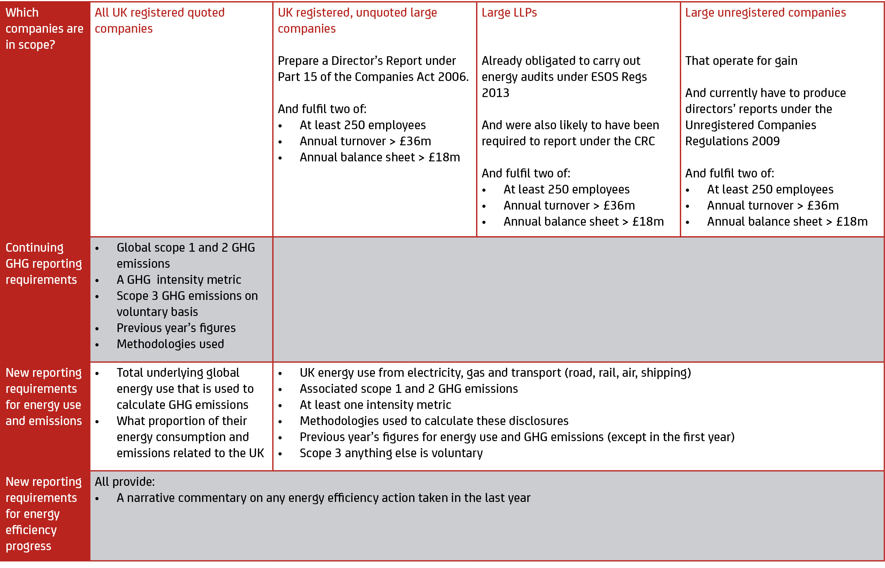 Streamlined Energy and Carbon Reporting diagram