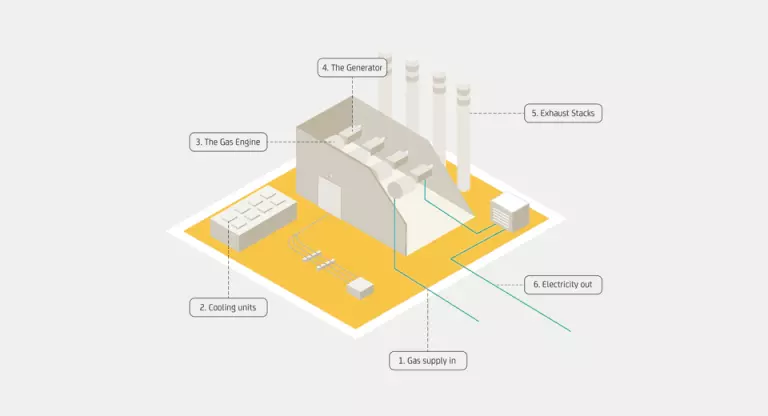 Power plant infographic to show layout of plant.